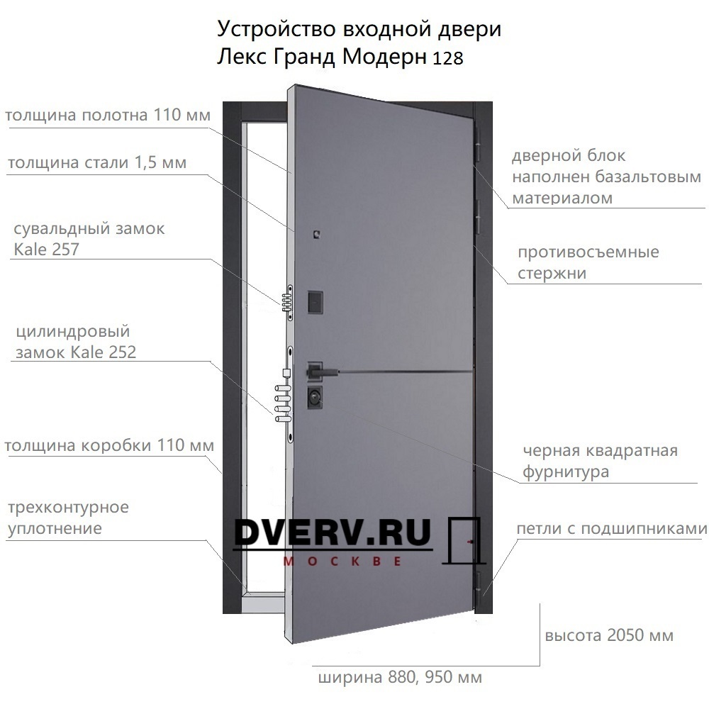 размеры и устройство металлической двери Лекс Гранд Модерн 128